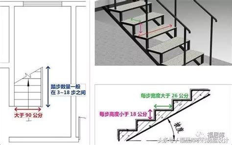 房子樓梯設計